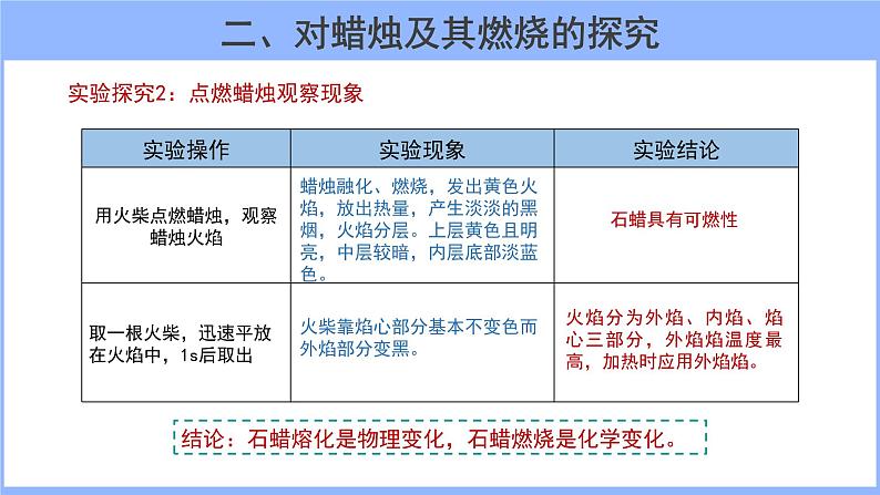 人教版九年级化学上册：第一单元 课题2  化学是一门以实验为基础的科学（第一课时）-课件（2）06