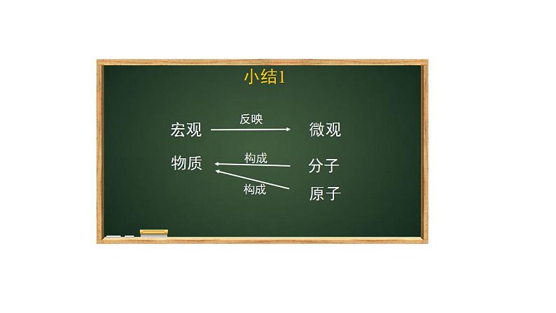 人教版九年级化学上册：第三单元 课题1 分子和原子-课件08