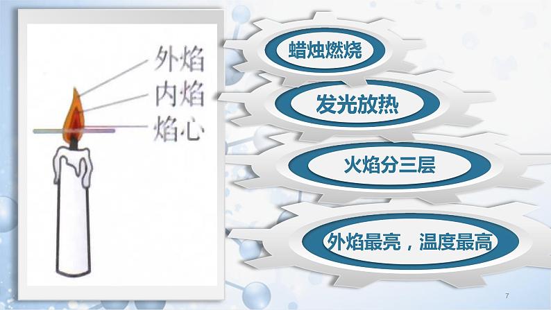 人教版九年级化学上册：第一单元 课题2 化学是一门以实验为基础的科学（第一课时）-课件（1）07