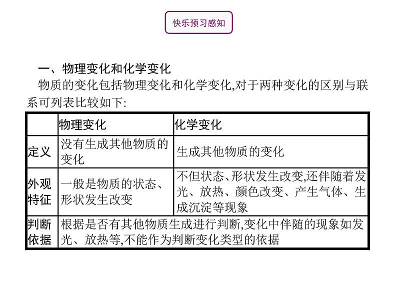 人教版九年级化学上册：第一单元 课题1 物质的变化和性质-课件（3）04