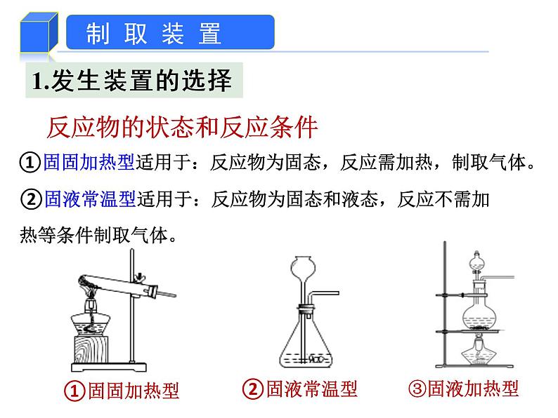 人教版九年级化学上册：第六单元 课题2  二氧化碳制取的探究-课件04