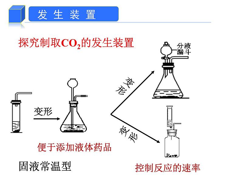 人教版九年级化学上册：第六单元 课题2  二氧化碳制取的探究-课件05