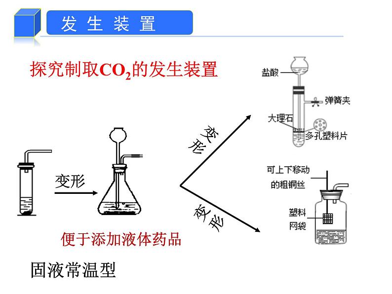 人教版九年级化学上册：第六单元 课题2  二氧化碳制取的探究-课件06