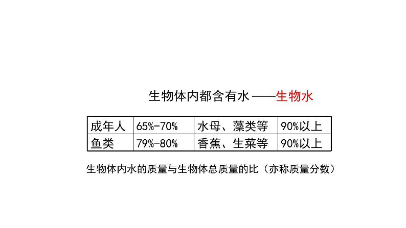 人教版九年级化学上册：第四单元 课题1 爱护水资源-课件04