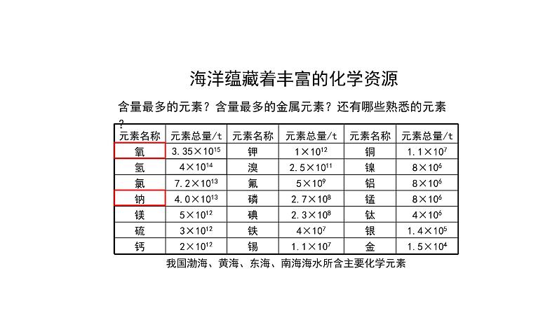 人教版九年级化学上册：第四单元 课题1 爱护水资源-课件08