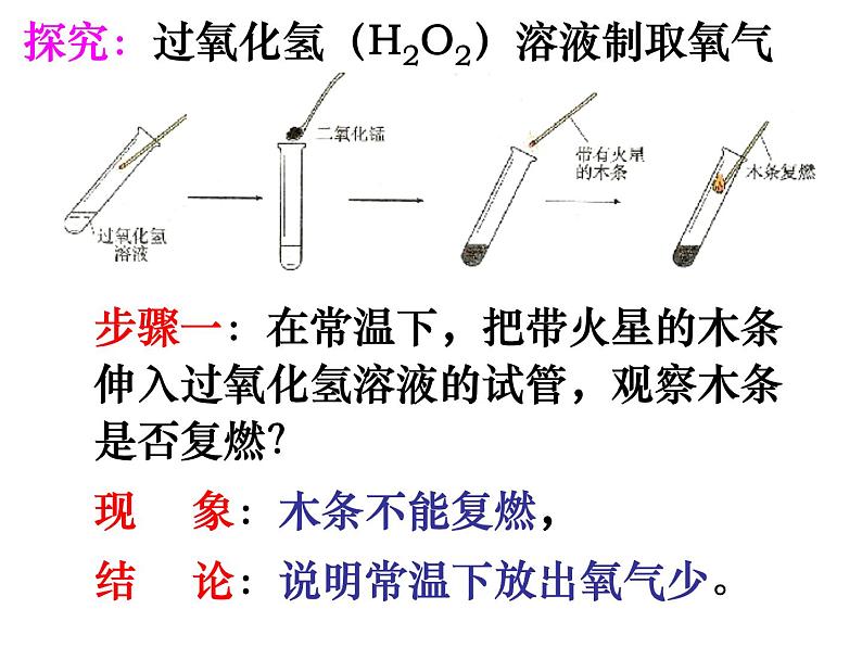 人教版九年级化学上册：第二单元 课题3 制取氧气-课件04