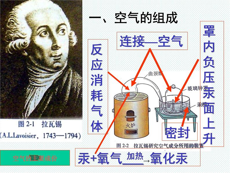 人教版九年级化学上册：第二单元 课题1 空气-课件08