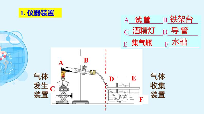 人教版九年级化学上册：第二单元 实验活动1 氧气的实验室制取与性质-课件（2）05