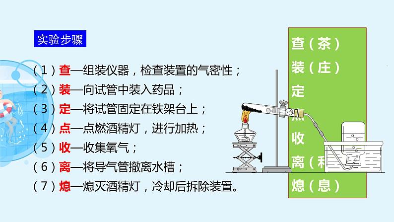 人教版九年级化学上册：第二单元 实验活动1 氧气的实验室制取与性质-课件（2）07