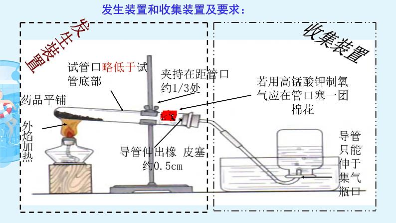 人教版九年级化学上册：第二单元 实验活动1 氧气的实验室制取与性质-课件（2）08