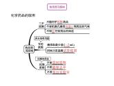 人教版九年级化学上册：第一单元 课题3 走进化学实验室 （第1课时-药品的取用）-课件