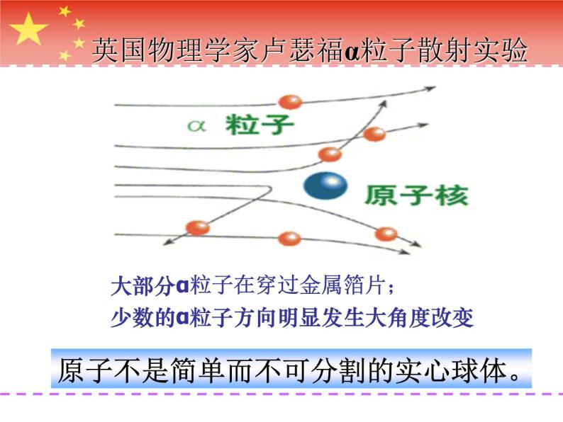 人教版九年级化学上册：第三单元 课题2 原子的结构-课件04