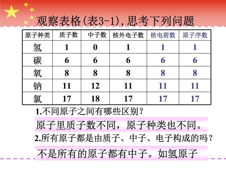 人教版九年级化学上册：第三单元 课题2 原子的结构-课件07