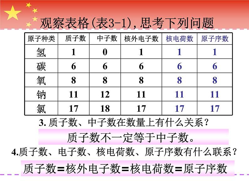 人教版九年级化学上册：第三单元 课题2 原子的结构-课件08