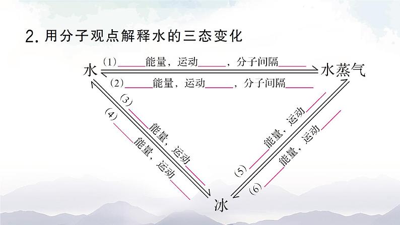 鲁教版化学九上2.1《运动的水分子》第1课时 授课课件+作业课件03