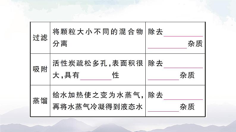 鲁教版化学九上2.1《运动的水分子》第2课时 授课课件+作业课件03