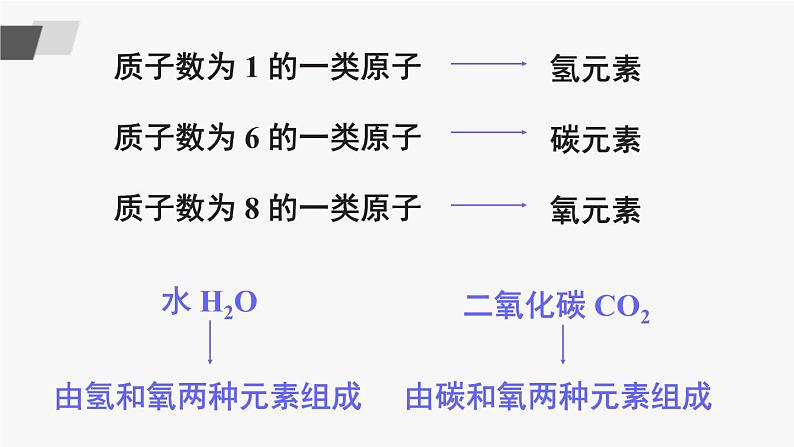 鲁教版化学九上2.4《元素》 授课课件+作业课件06