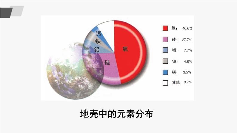 鲁教版化学九上2.4《元素》 授课课件+作业课件08