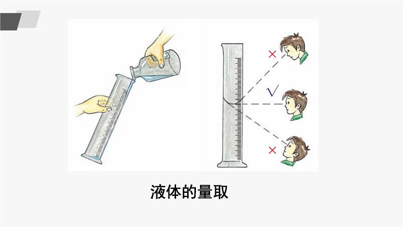 到实验室去 化学实验基本技能训练（二） 课件第7页