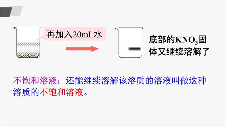 鲁教版化学九上3.1《溶液的形成》第2课时 授课课件+作业课件+视频素材06