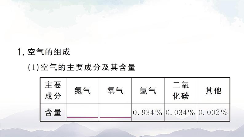 第1课时 空气的组成及其用途 作业课件第1页