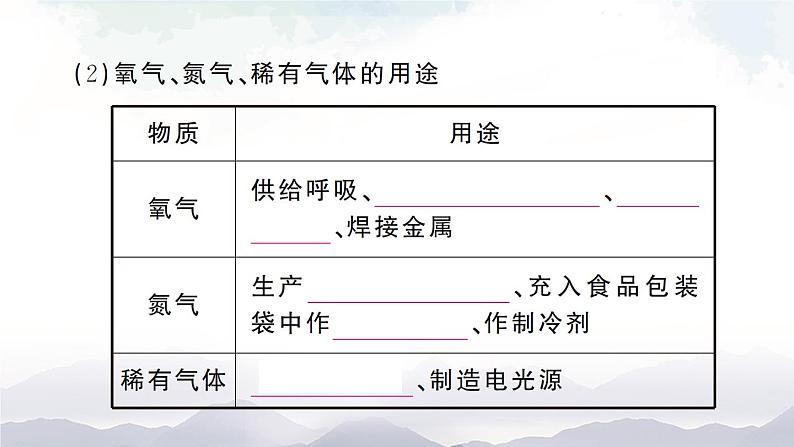 第1课时 空气的组成及其用途 作业课件第6页