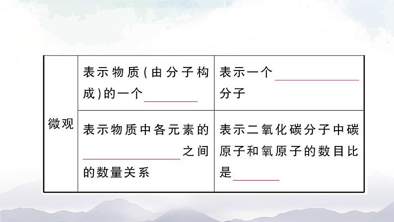 鲁教版化学九上4.2《物质组成的表示》第1课时 授课课件+作业课件04