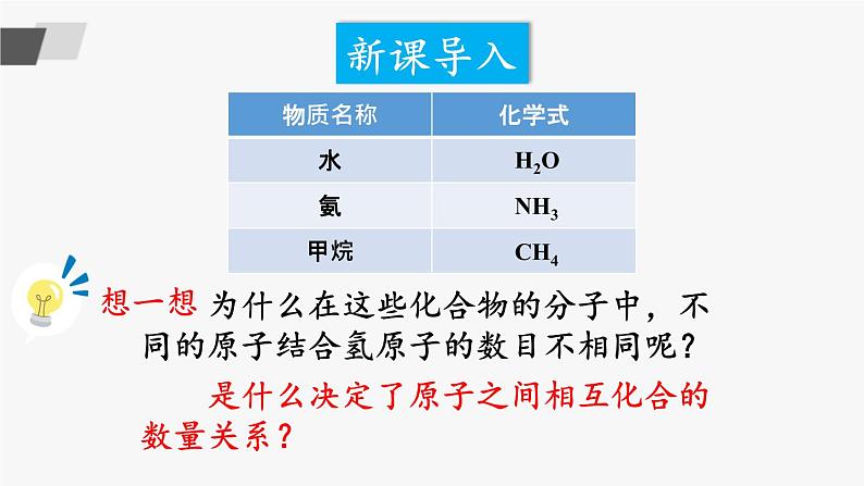 鲁教版化学九上4.2《物质组成的表示》第2课时 授课课件+作业课件02