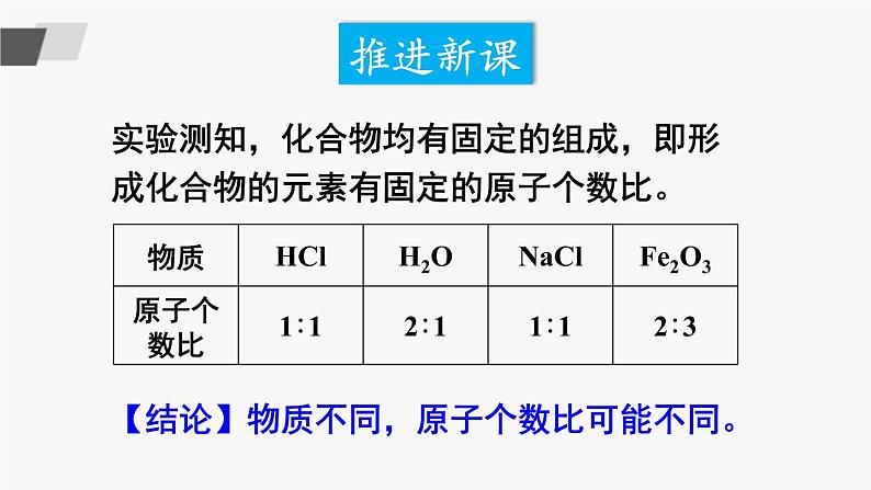 鲁教版化学九上4.2《物质组成的表示》第2课时 授课课件+作业课件03