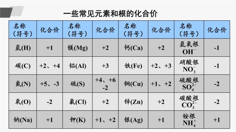 鲁教版化学九上4.2《物质组成的表示》第2课时 授课课件+作业课件06