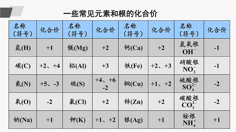 鲁教版化学九上4.2《物质组成的表示》第2课时 授课课件+作业课件06