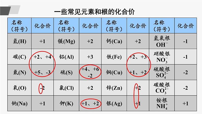 鲁教版化学九上4.2《物质组成的表示》第2课时 授课课件+作业课件08