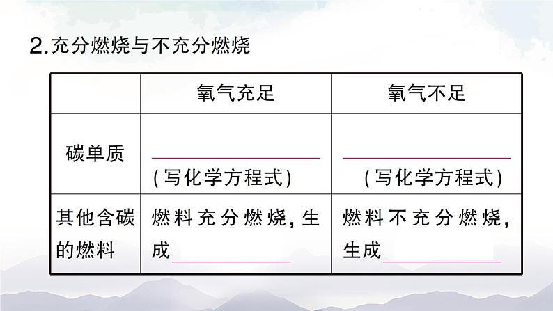 鲁教版化学九上6.1《燃烧与灭火》第2课时 授课课件+作业课件+视频素材03