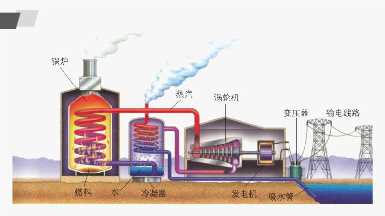 鲁教版化学九上6.2《化石燃料的利用》授课课件+作业课件+视频素材06