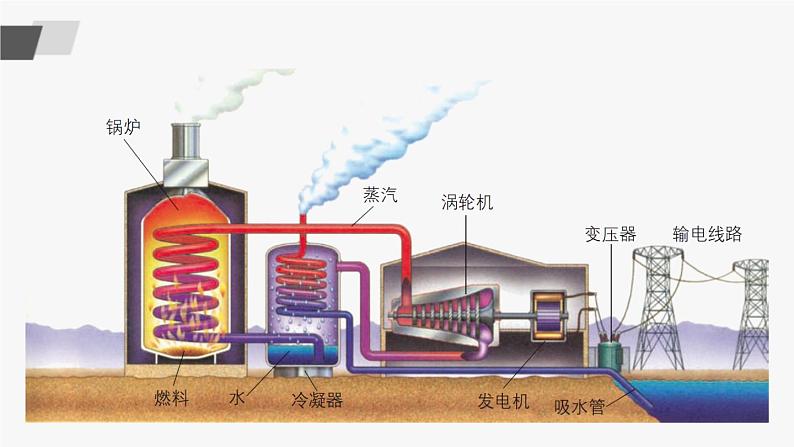 鲁教版化学九上6.2《化石燃料的利用》授课课件+作业课件+视频素材06