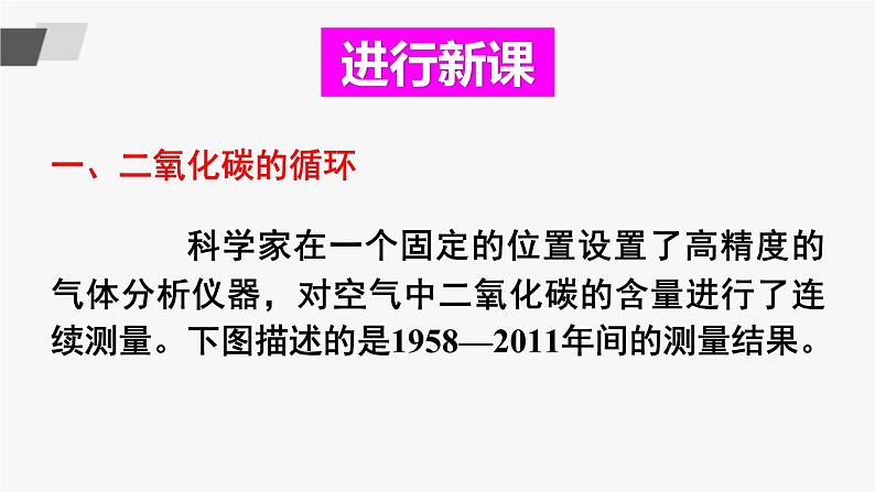 鲁教版化学九上6.3《大自然中的二氧化碳》授课课件+作业课件+视频素材04