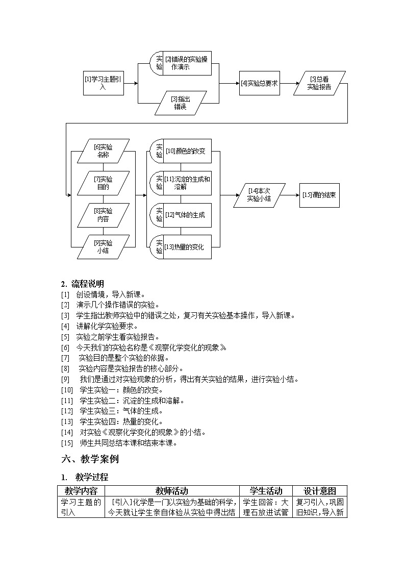 沪教版（上海版）九年级化学上册：1.2 走进化学实验室（第2课时-怎样进行化学实验 怎样写实验报告）-教案02