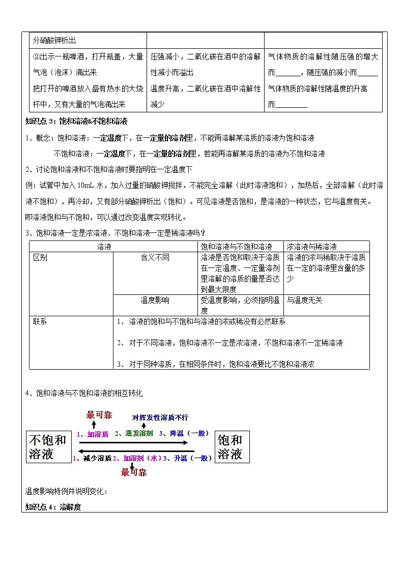 沪教版（上海版）九年级化学上册：3.2 溶液-教案02