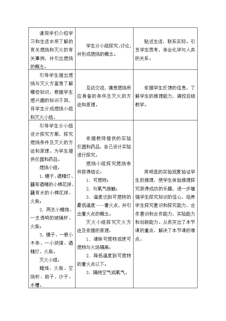 沪教版（上海版）九年级化学上册：4.1 燃烧与灭火-教案（2）02