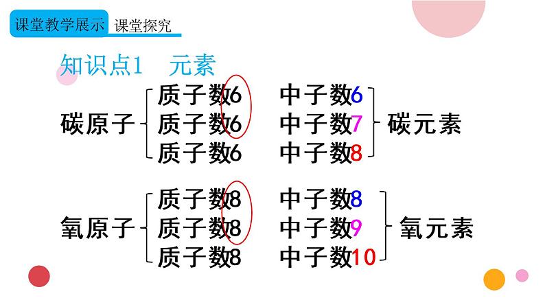 2020年化学九年级上册 第三单元 课题3 元素 第1课时 元素及元素符号  课件（人教版）05