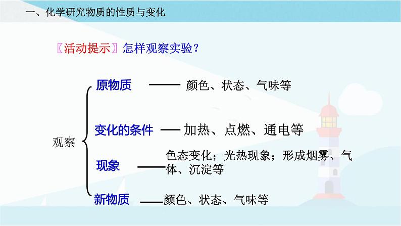 沪教版化学九上1.2《化学研究些什么》课件+同步练习(含解析版）+素材03