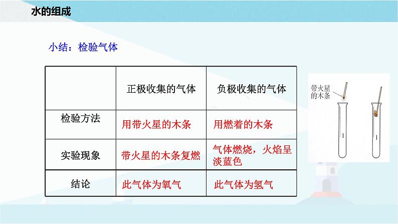 沪教版化学九上2.3《自然界中的水》课件+同步练习(含解析版）+素材07