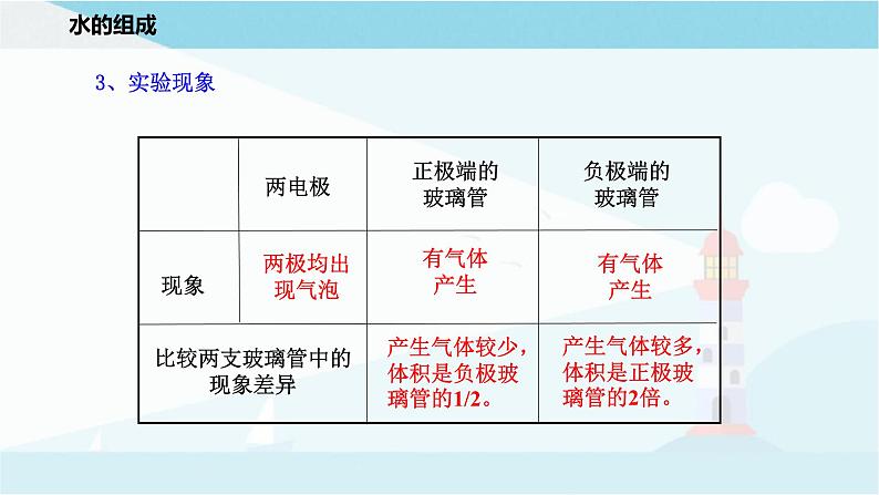 沪教版化学九上2.3《自然界中的水》课件+同步练习(含解析版）+素材08