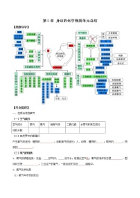 初中化学沪教版九年级上册第2章 身边的化学物质综合与测试复习课件ppt