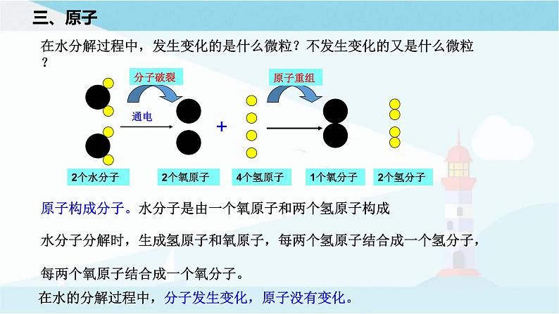 沪教版化学九上3.1《构成物质的基本微粒》第2课时 课件+同步练习(含解析版）+素材03