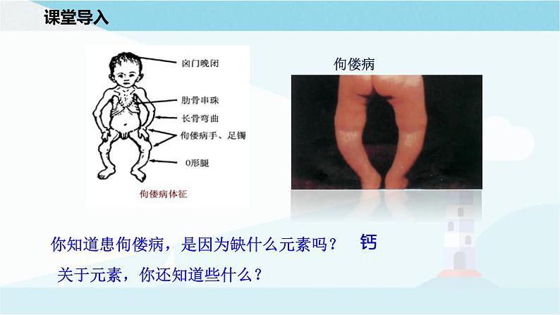 沪教版化学九上3.2《组成物质的化学元素》课件+同步练习(含解析版）+素材02