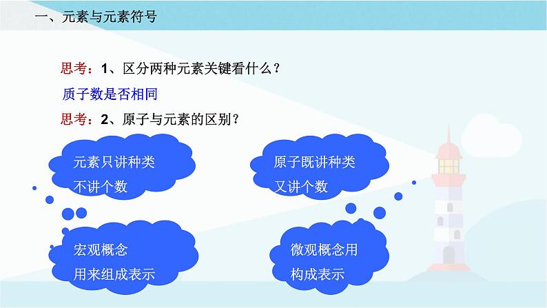 沪教版化学九上3.2《组成物质的化学元素》课件+同步练习(含解析版）+素材04