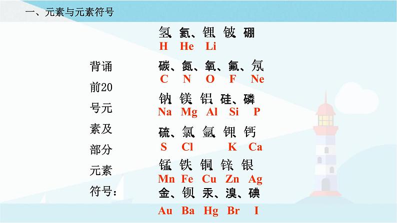 沪教版化学九上3.2《组成物质的化学元素》课件+同步练习(含解析版）+素材08
