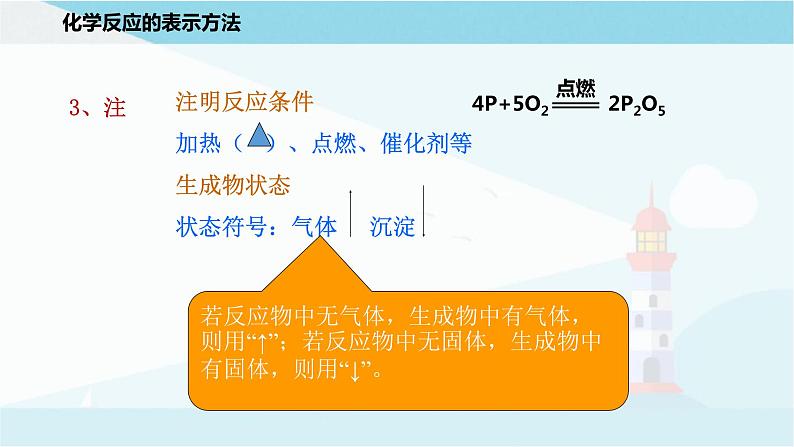 沪教版化学九上4.3《化学方程式的书写与运用》课件+同步练习(含解析版）+素材05