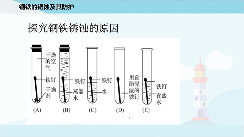 沪教版化学九上5.3《金属防护和废金属回收》课件+同步练习(含解析版）+素材03